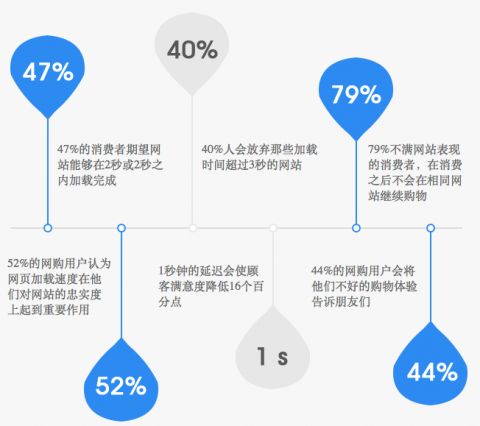 海南網(wǎng)站優(yōu)化